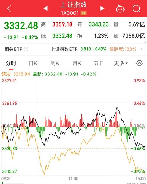 A股长线资金配置_大盘蓝筹股一览表有哪些股票_外资重仓股放量趋势分析