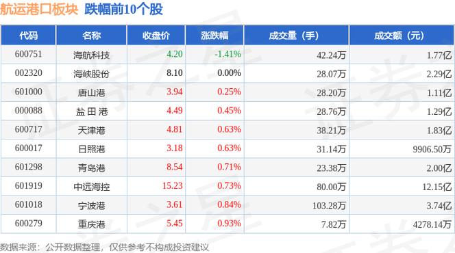 招商南油回购股份公告_招商南油股价分析_招商地产股票行情