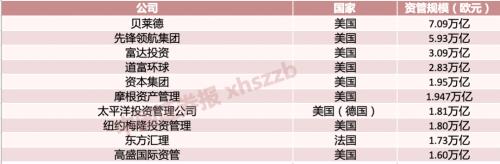 掌控近700万亿,全球资管500强最新榜单出炉!人寿资管、平安资管、工银理财、招银理财、易方达基金、