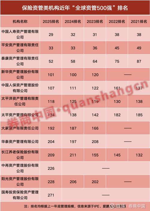 全球资产管理行业500强榜单_高风险理财公司排名_中国资管机构排名