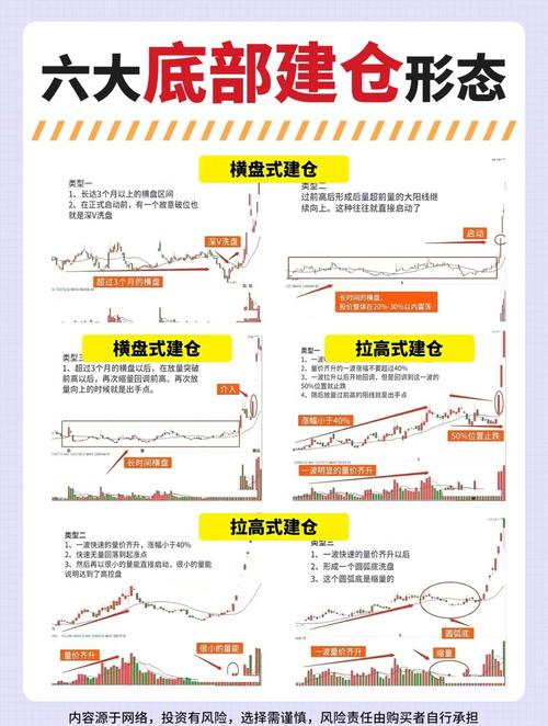 仓位管理法则_股票仓位管理技巧_顺势加仓技巧