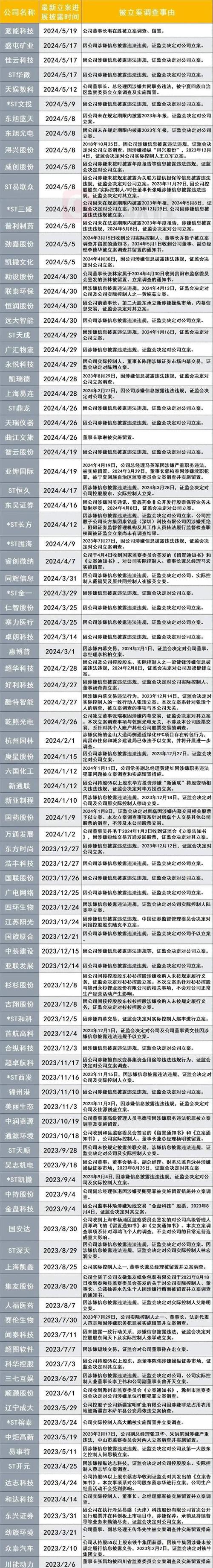 湖北女子领低保炒股事件 国家网信办整治股市谣言 A股信息乱象_2025炒股跳楼