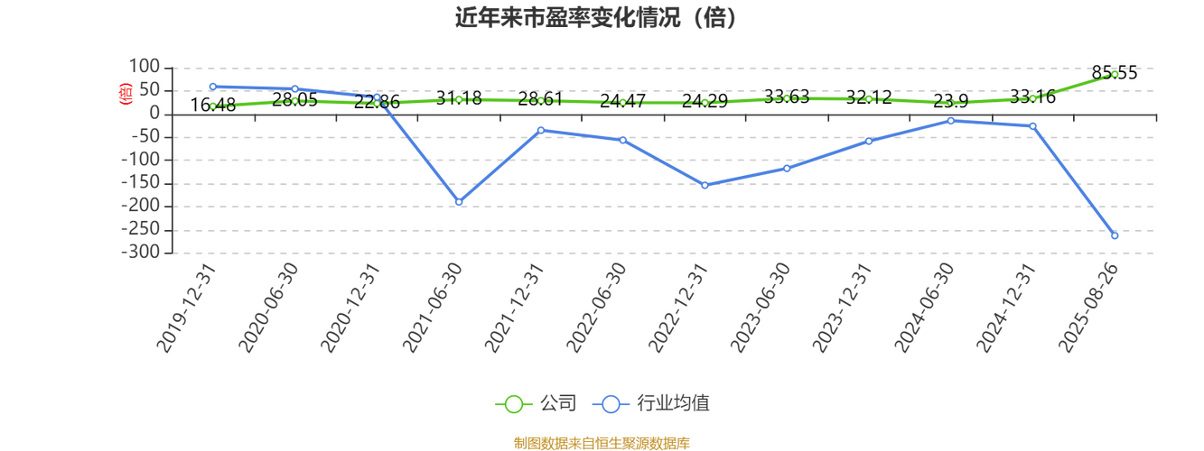 泰达股份股票行情走势_泰达股份市盈率38.53_泰达股份三季报2024持仓情况