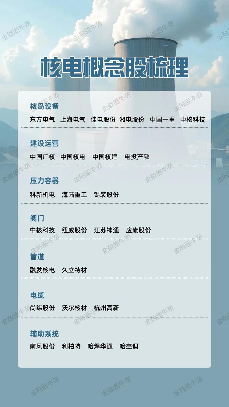核电概念股一览_丹甫股份股票_2015新核电概念股