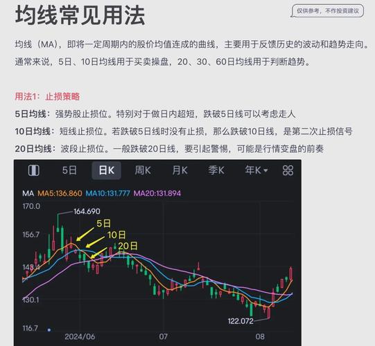 黄金分割线画法详解_黄金分割线应用_股票黄金分割率