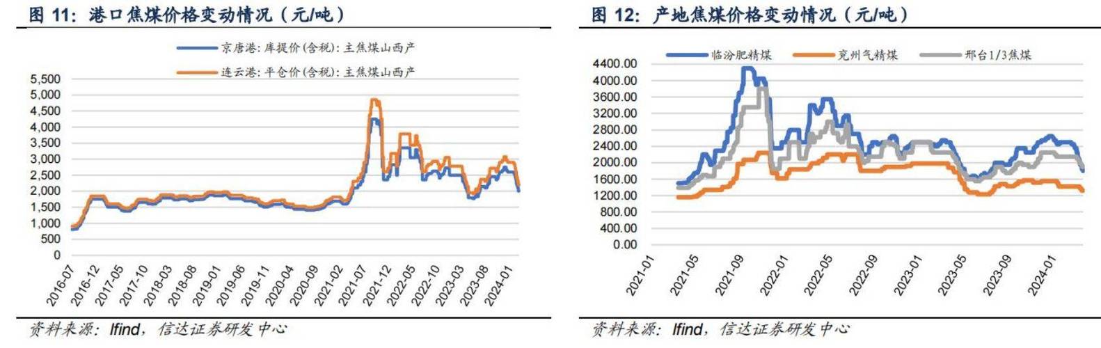 中国神华煤炭价格走势预测_煤炭股票行情到头了_2025年煤炭板块投资逻辑分析