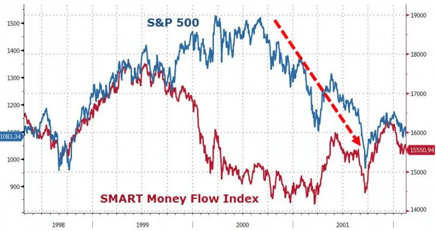 今天股票行情怎么看_Smart Money Index计算方法_股票市场情绪指标