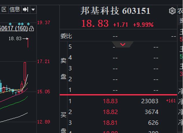 重组成功的股票_渤海汽车重大资产重组_广信科技申购信息