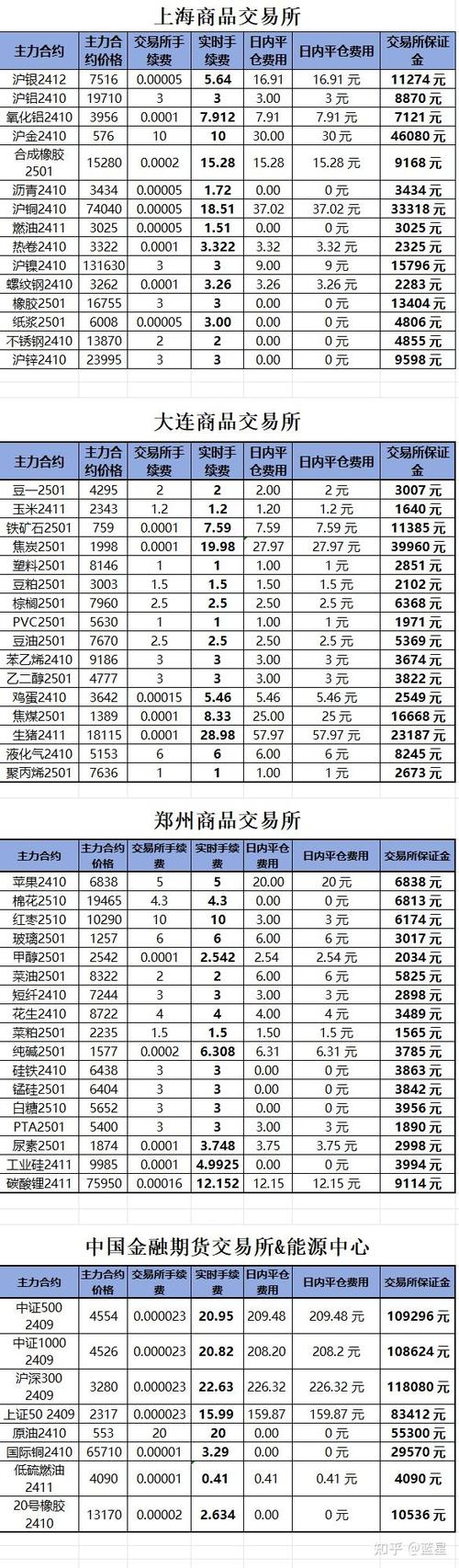 现货原油开户费用_美原油现货开户_现货原油最低激活资金
