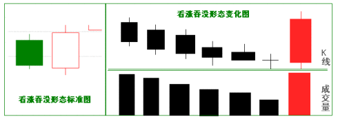 炒股17年经验分享_股票，仙人指路_涨停回马枪战法详解