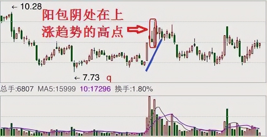 股票，仙人指路_涨停回马枪战法详解_炒股17年经验分享