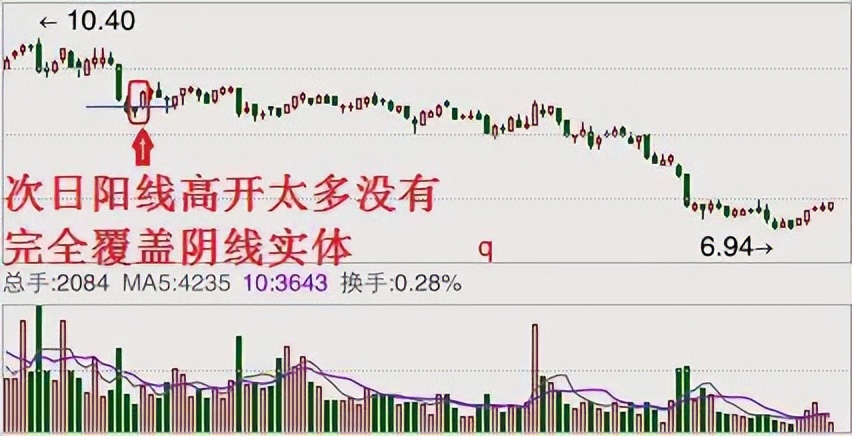 炒股17年经验分享_涨停回马枪战法详解_股票，仙人指路