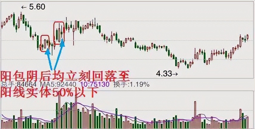 涨停回马枪战法详解_炒股17年经验分享_股票，仙人指路