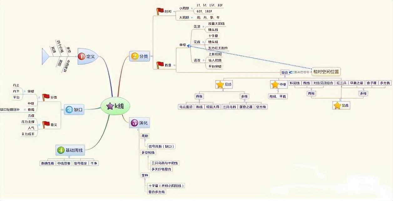 炒股17年经验分享_涨停回马枪战法详解_股票，仙人指路