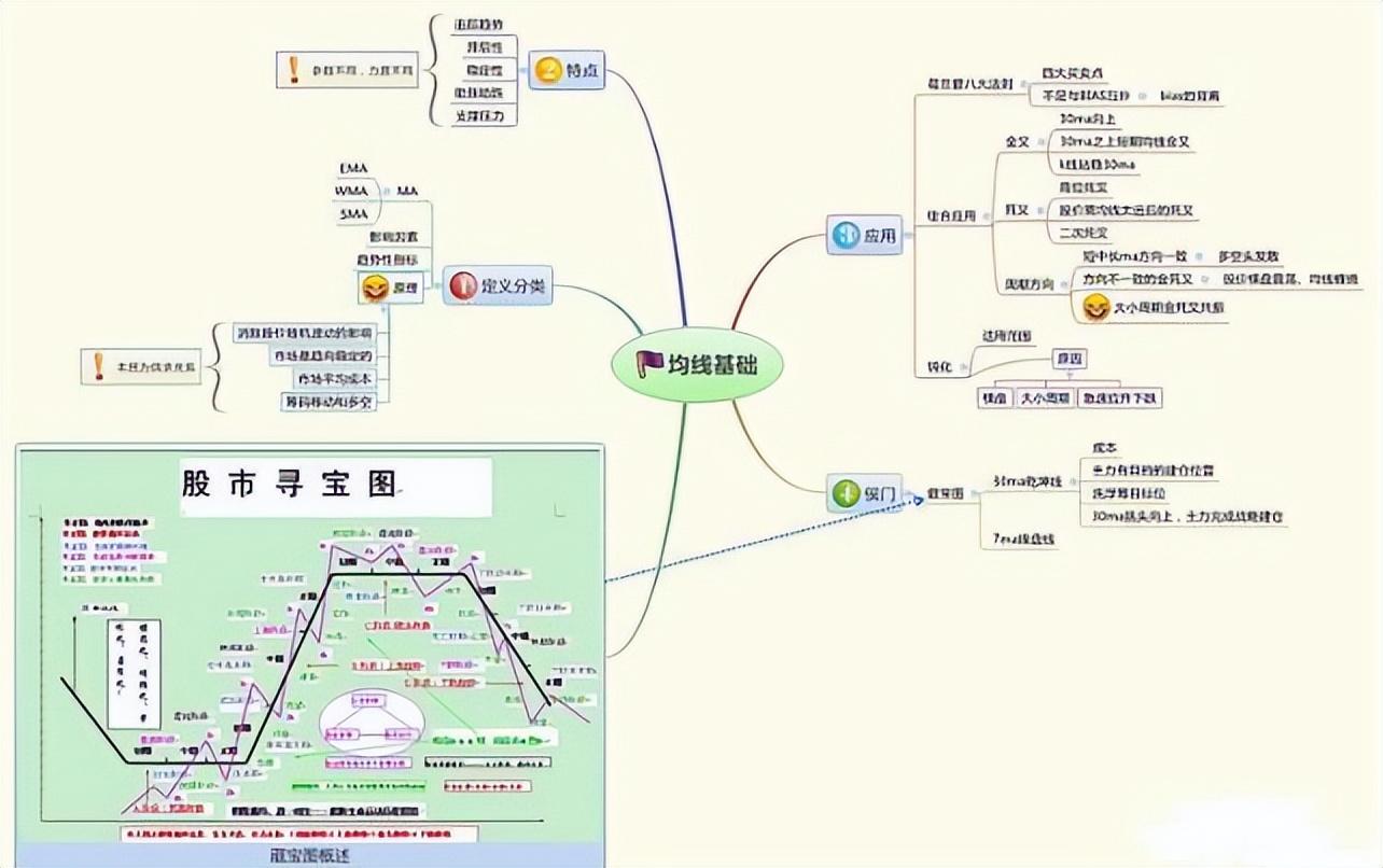 炒股17年经验分享_股票，仙人指路_涨停回马枪战法详解