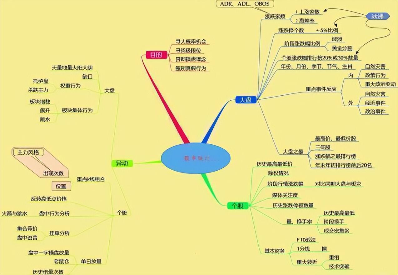 炒股17年经验分享_股票，仙人指路_涨停回马枪战法详解