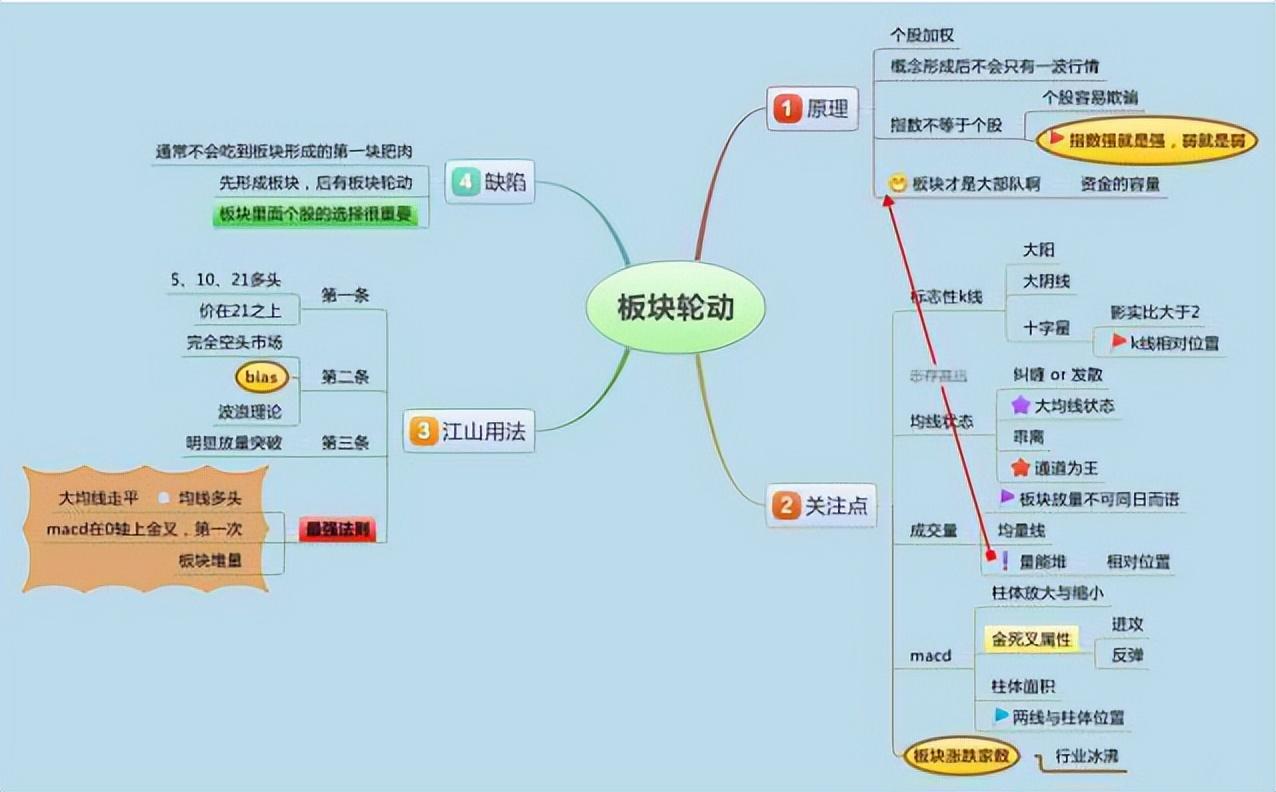 炒股17年经验分享_涨停回马枪战法详解_股票，仙人指路