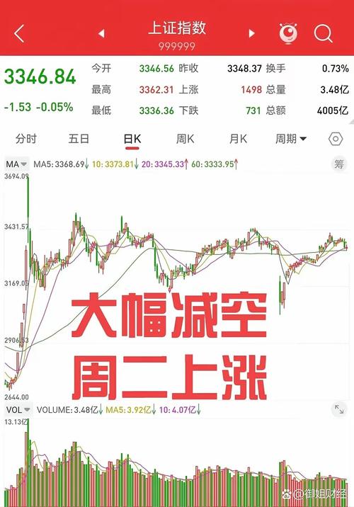 阿里巴巴股价分析_中概股反弹契机_美国推特股票行情