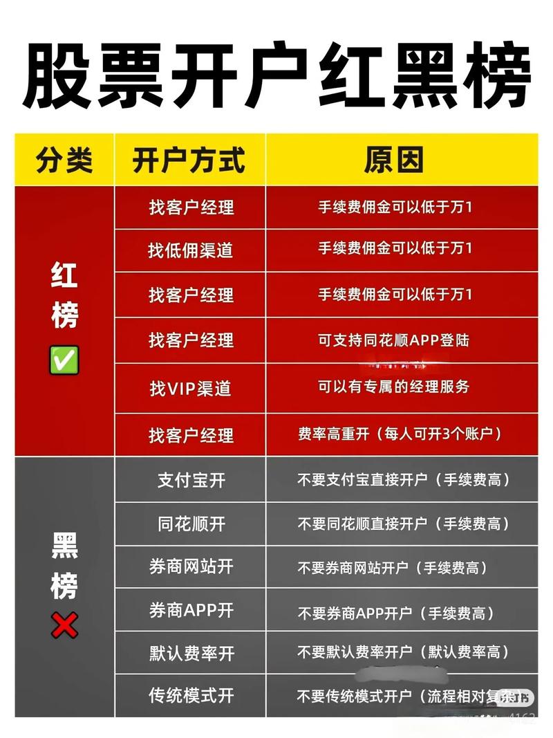 证券公司开户流程_炒股开户行_开户步骤