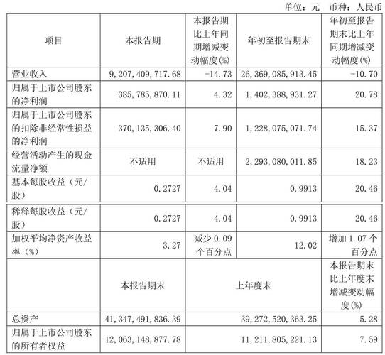 厦门钨业600549资金流向分析_股票600549_2024年中报业绩解读