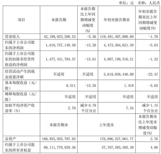 华域汽车600741季度报告_华域汽车系统股份有限公司 股票代码_2024年第三季度财务数据