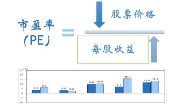 市盈率计算方法_股票市盈率合理范围_股票价格盈利比率计算