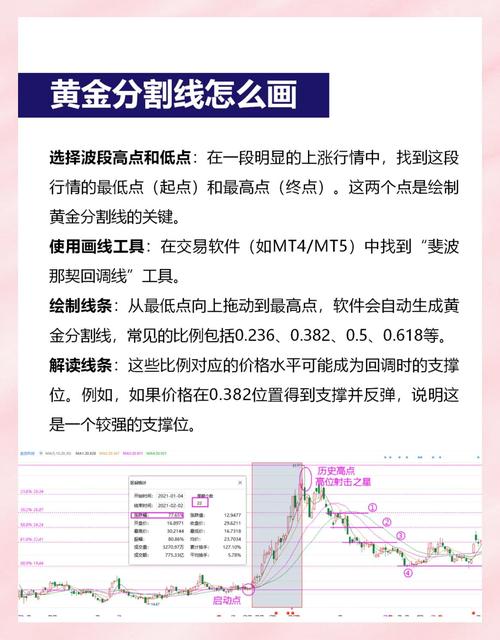 黄金分割线_炒股心态_股票黄金分割率