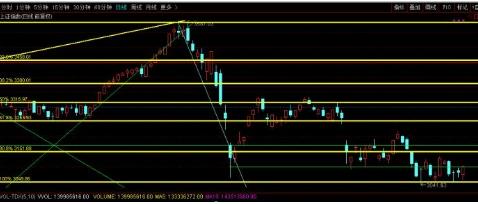 炒股心态_股票黄金分割率_黄金分割线