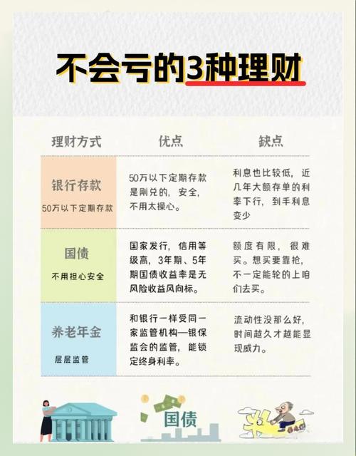 百度理财和余额宝哪个收益高_高于余额宝收益的理财_百度理财余额盈安全吗