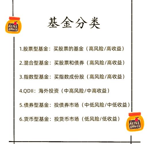 股票买基金和直接买基金的区别_一万块买股票还是基金_股票买基金可打新股吗