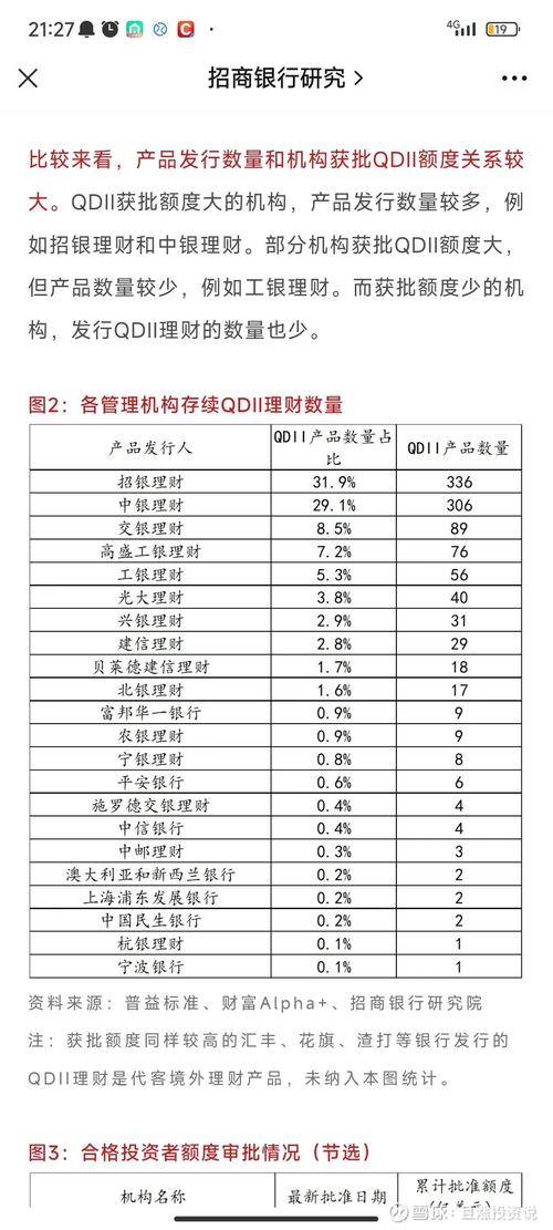 理财客户调查表_银行理财产品零收益_QDII理财产品清盘