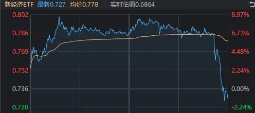  创业板指领跌_今天股票行情怎么看_市场震荡调整