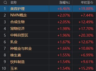  创业板指领跌_今天股票行情怎么看_市场震荡调整
