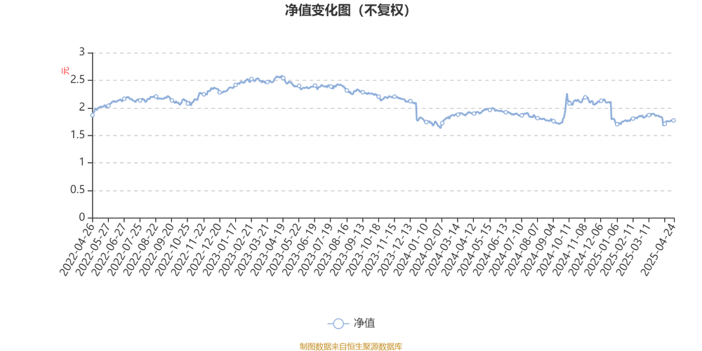 诺安低碳经济股票C净值分析_诺安低碳经济股票C基金经理韩冬燕_诺安股票今日净值