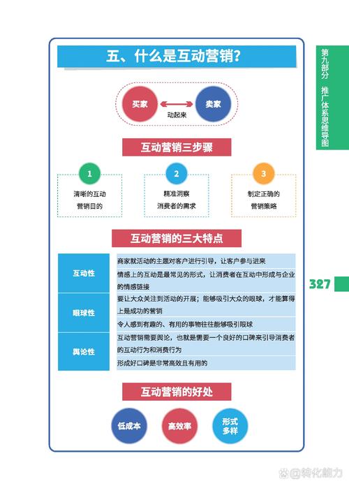 网络整合信息推广技巧_p2p理财产品营销方案_口碑营销策略