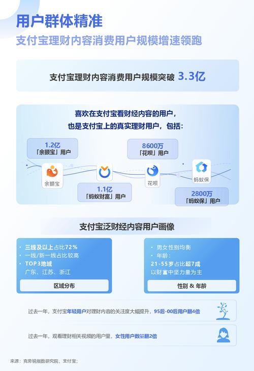 支付宝理财内容消费增长_支付宝元宵理财预约_支付宝财经内容生态