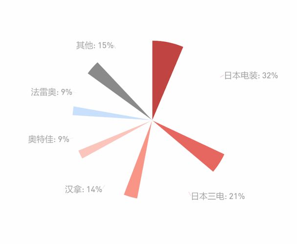 科龙股票000921_股票000921的价位_股票000921