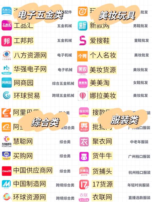 热门电商平台推荐_电商平台创业加盟_送什么货既走量又赚钱