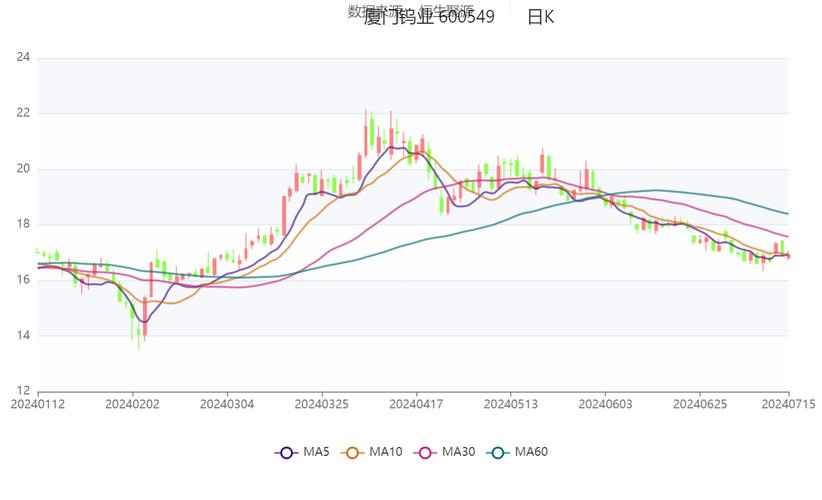 2023一季报钨钼行业分析_厦门钨业600549资金流向分析_股票600549