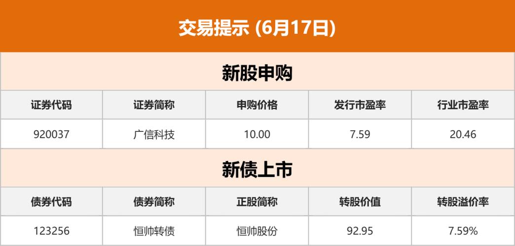 广信科技申购_重组成功的股票_渤海汽车重大资产重组