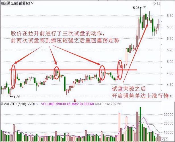 仙人指路识别_股票，仙人指路_上影线战法