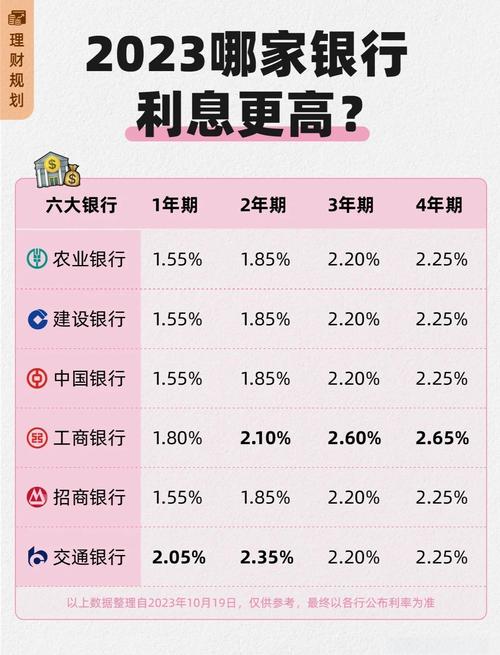 建行理财产品最新_最新银行存款利率_高息存款银行推荐