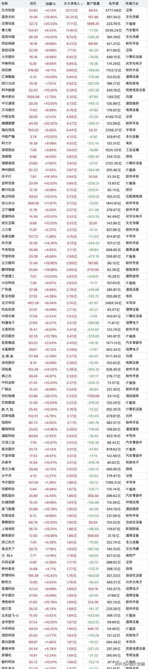 湘电股份股票分析_湘电股吧讨论_湘电股票