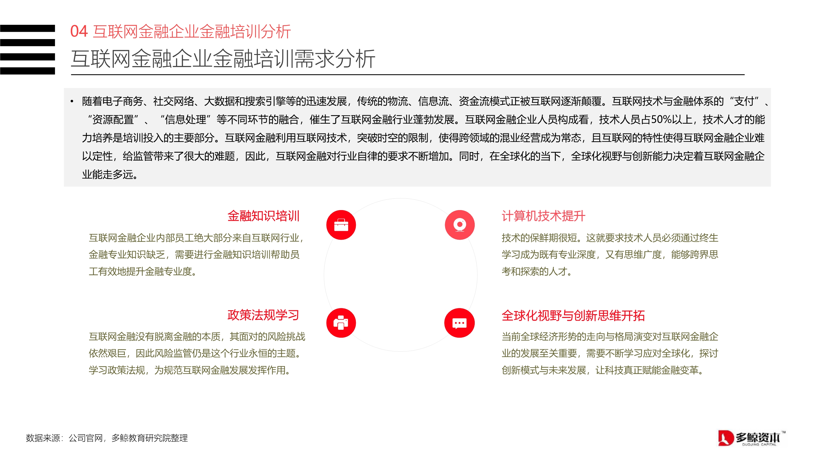 2020中国金融理财培训行业报告
