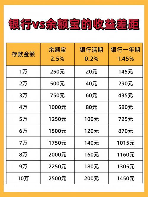 余额宝 vs 理财通 收益对比_微信理财通和余额宝一样吗_近七日年化利率分析