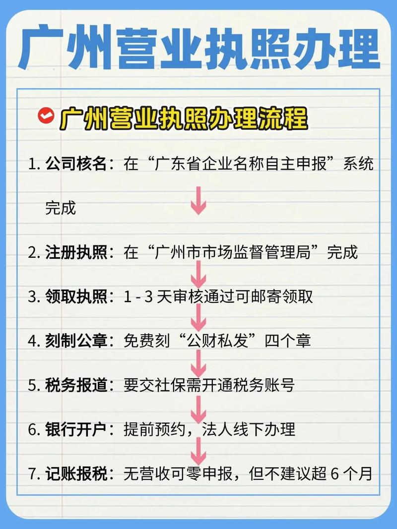广州执照办理流程_广州执照办理所需材料_开户许可证办理查询