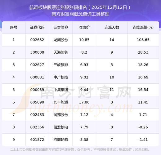 航运板块有哪些股票_锦江航运市值排名_锦江航运股价分析