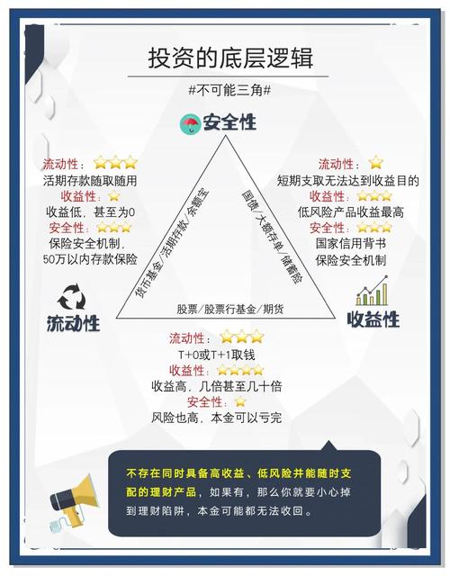 信息时代借贷革新_P2P金融借贷模式_p2c理财产品