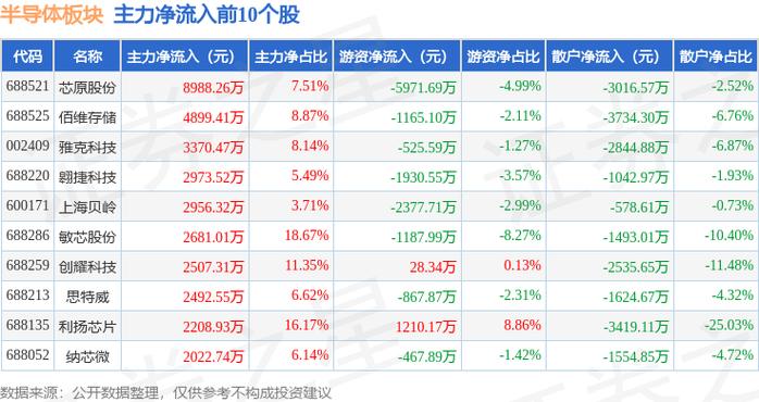 什么股票型基金_敏芯股份股票分析_敏芯股份资金流向