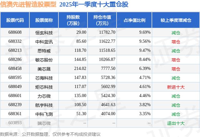敏芯股份股票分析_什么股票型基金_敏芯股份资金流向